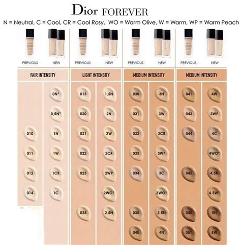 dior glowy foundation|dior foundation shade chart.